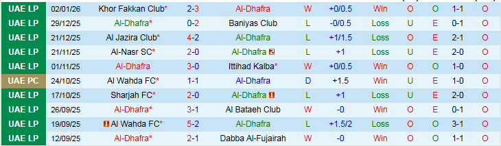Nhận định, Soi kèo Al-Dhafra vs Al Ain 22h45 ngày 8/1: Mang ba điểm về nhà - Ảnh 2