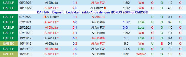 Nhận định, Soi kèo Al-Dhafra vs Al Ain 22h45 ngày 8/1: Mang ba điểm về nhà - Ảnh 4