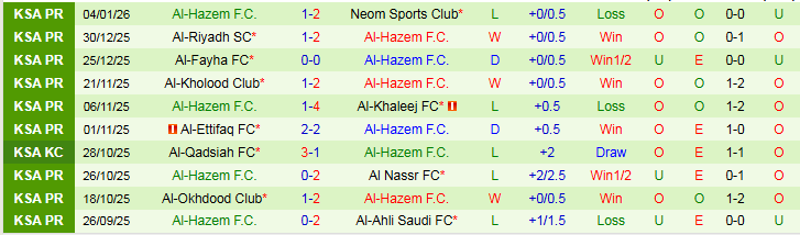 Nhận định, Soi kèo Al Hilal vs Al-Hazem 21h55 ngày 8/1: Khó cản chủ nhà - Ảnh 3