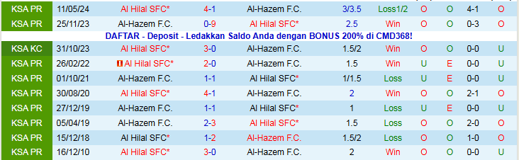 Nhận định, Soi kèo Al Hilal vs Al-Hazem 21h55 ngày 8/1: Khó cản chủ nhà - Ảnh 4