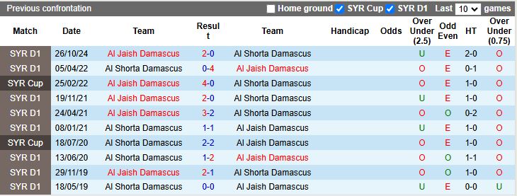 Nhận định, Soi kèo Al Jaish vs Al Shorta 18h00 ngày 8/1: Chưa thể phá dớp - Ảnh 1
