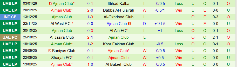 Nhận định, Soi kèo Al Jazira vs Ajman, 20h00 ngày 8/1: Cái duyên ở sân nhà - Ảnh 1
