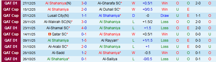 Nhận định, Soi kèo Al Shahaniya vs Al Duhail SC 21h30 ngày 8/1: Điểm tựa sân nhà - Ảnh 2