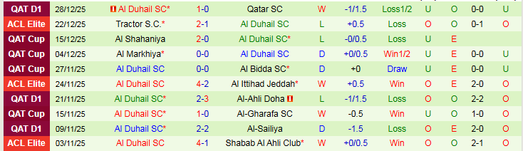 Nhận định, Soi kèo Al Shahaniya vs Al Duhail SC 21h30 ngày 8/1: Điểm tựa sân nhà - Ảnh 3