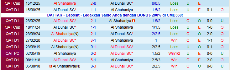 Nhận định, Soi kèo Al Shahaniya vs Al Duhail SC 21h30 ngày 8/1: Điểm tựa sân nhà - Ảnh 4