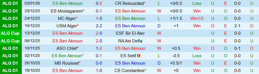 Nhận định, Soi kèo ES Ben Aknoun vs Olympique Akbou, 20h00 ngày 8/1: Điểm tựa sân nhà - Ảnh 2