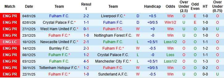 Nhận định, Soi kèo Fulham vs Chelsea 2h30 ngày 08/01: Thuần phục chủ nhà - Ảnh 3