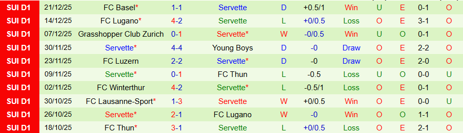 Nhận định, Soi kèo Holstein Kiel vs Servette, 21h00 ngày 7/1: Niềm vui của CLB Đức - Ảnh 1