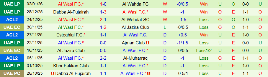 Nhận định, Soi kèo Ittihad Kalba vs Al Wasl, 20h00 ngày 7/1: Chủ nhà cứng đầu - Ảnh 1