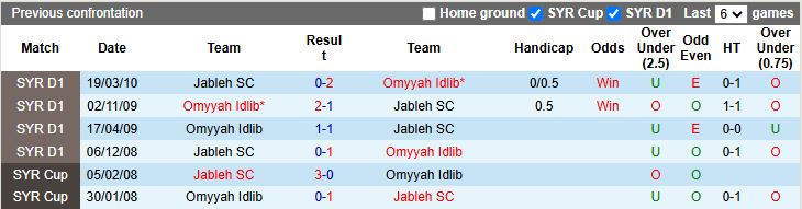 Nhận định, Soi kèo Jableh vs Omyyah Idlib 18h00 ngày 8/1: 3 điểm nhọc nhằn - Ảnh 1