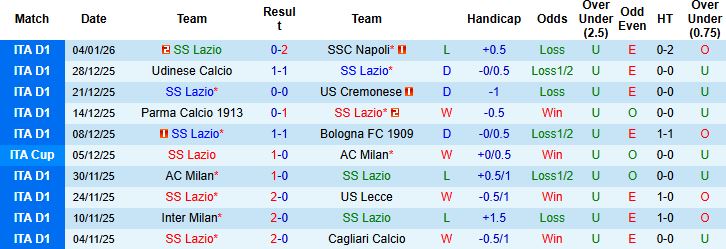 Nhận định, Soi kèo Lazio vs Fiorentina 2h45 ngày 08/01: Hòa là đẹp - Ảnh 3