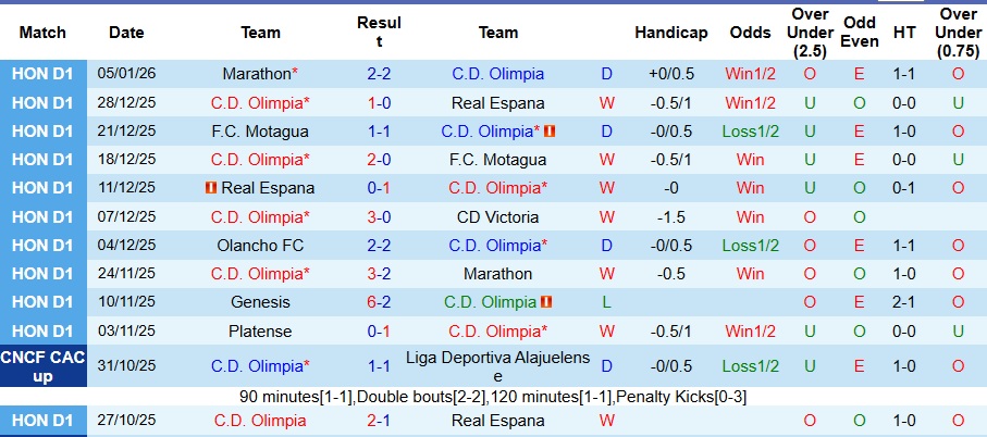 Nhận định, Soi kèo Olimpia vs Marathon 8h ngày 8/1: Thế trận một chiều - Ảnh 1
