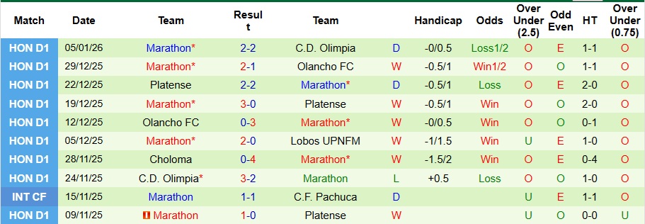 Nhận định, Soi kèo Olimpia vs Marathon 8h ngày 8/1: Thế trận một chiều - Ảnh 2