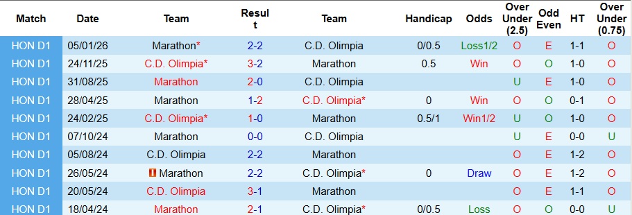 Nhận định, Soi kèo Olimpia vs Marathon 8h ngày 8/1: Thế trận một chiều - Ảnh 3