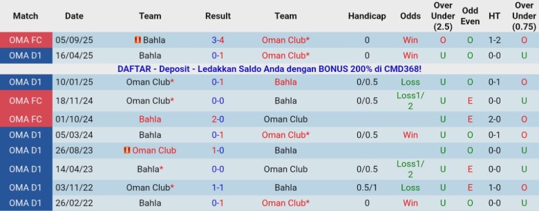 Nhận định, Soi kèo Oman Club vs Bahla, 21h10 ngày 8/1: Leo hạng thần tốc - Ảnh 2