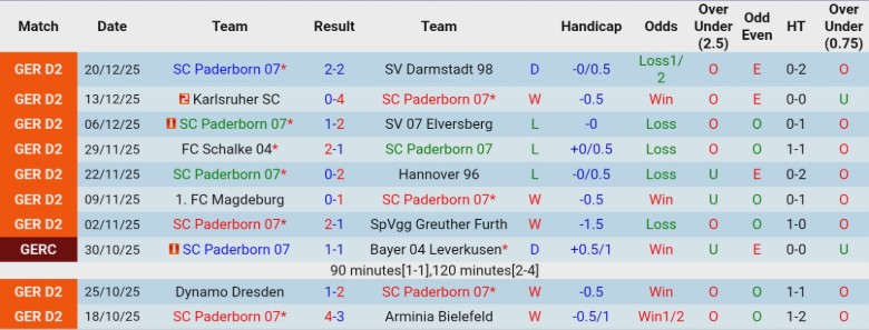 Nhận định, Soi kèo Paderborn vs Sporting Charleroi, 21h00 ngày 8/1: Kết quả bất ngờ - Ảnh 2