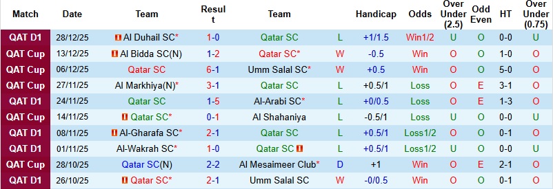 Nhận định, Soi kèo Qatar SC vs Al-Sadd 23h30 ngày 8/1: Áp đảo chủ nhà - Ảnh 3