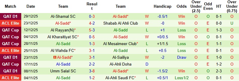 Nhận định, Soi kèo Qatar SC vs Al-Sadd 23h30 ngày 8/1: Áp đảo chủ nhà - Ảnh 4