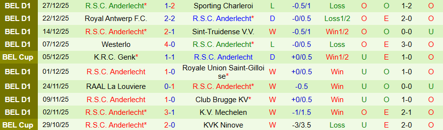 Nhận định, Soi kèo St. Gallen vs Anderlecht, 20h30 ngày 7/1: Bùng nổ bàn thắng - Ảnh 1