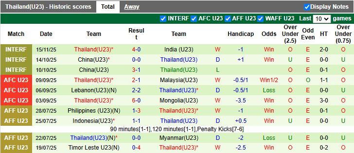 Nhận định, Soi kèo U23 Australia vs U23 Thái Lan 18h30 ngày 8/1: Khó cho Voi chiến - Ảnh 3