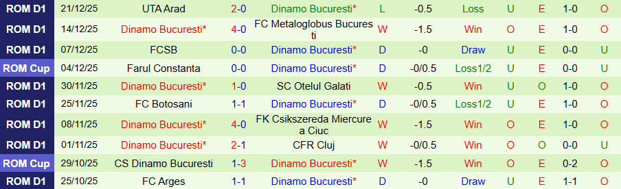 Nhận định, Soi kèo Young Boys vs Dinamo Bucuresti, 21h00 ngày 7/1: Hòa là đẹp - Ảnh 1