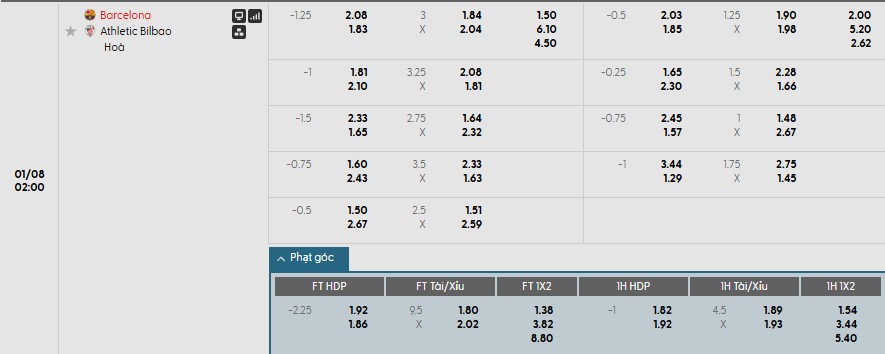 Soi kèo phạt góc Barcelona vs Athletic Bilbao, 2h ngày 08/01 - Ảnh 1