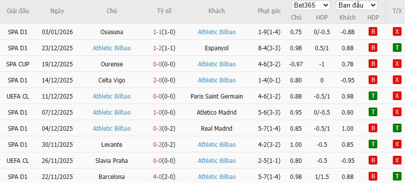 Soi kèo phạt góc Barcelona vs Athletic Bilbao, 2h ngày 08/01 - Ảnh 3