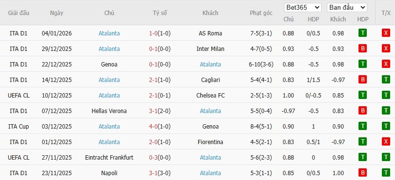 Soi kèo phạt góc Bologna vs Atalanta, 0h30 ngày 08/01 - Ảnh 5