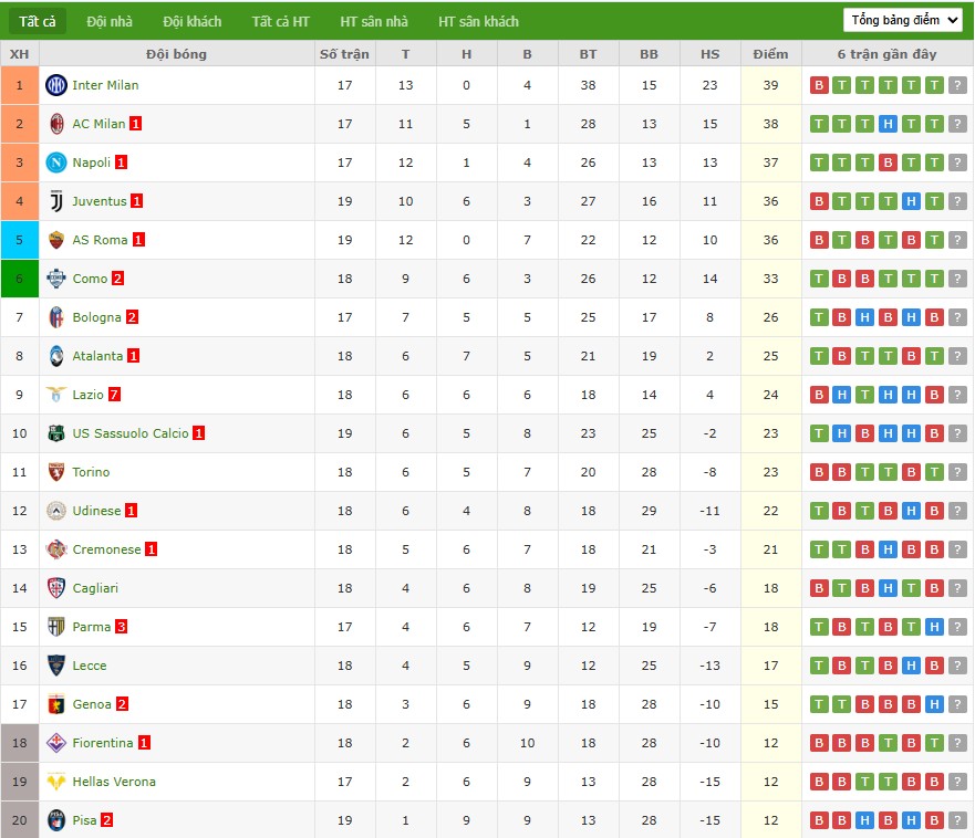 Soi kèo phạt góc Bologna vs Atalanta, 0h30 ngày 08/01 - Ảnh 7