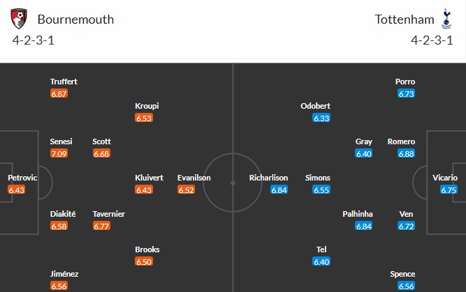 Soi kèo phạt góc Bournemouth vs Tottenham, 2h30 ngày 08/01 - Ảnh 3