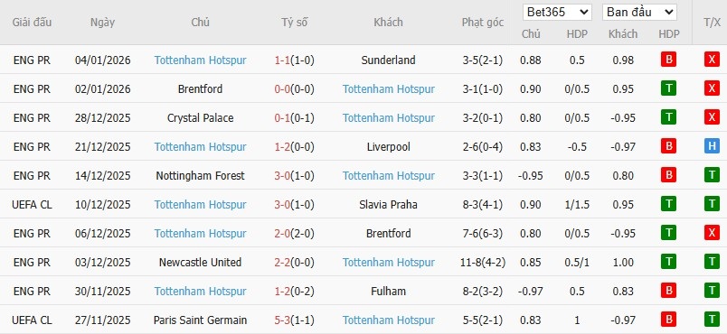 Soi kèo phạt góc Bournemouth vs Tottenham, 2h30 ngày 08/01 - Ảnh 5