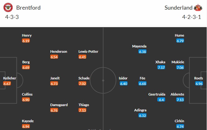 Soi kèo phạt góc Brentford vs Sunderland, 2h30 ngày 08/01 - Ảnh 3