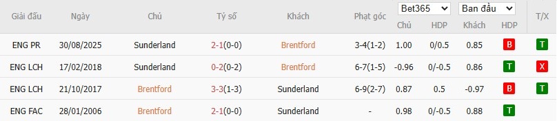 Soi kèo phạt góc Brentford vs Sunderland, 2h30 ngày 08/01 - Ảnh 6