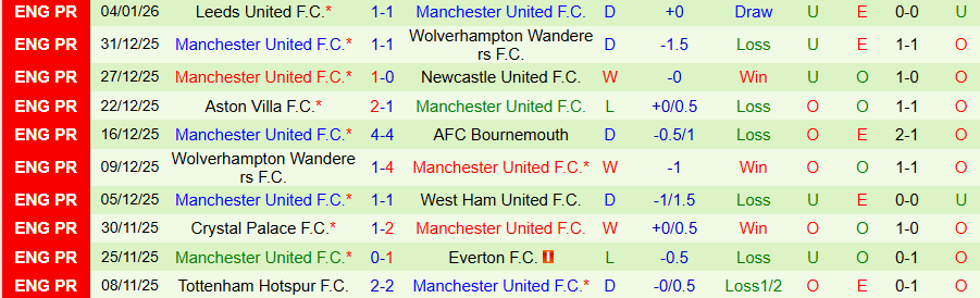 Soi kèo phạt góc Burnley vs MU, 03h15 ngày 8/1 - Ảnh 1