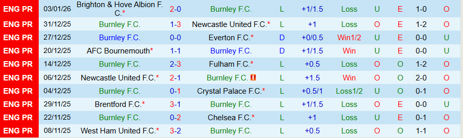 Soi kèo phạt góc Burnley vs MU, 03h15 ngày 8/1 - Ảnh 2