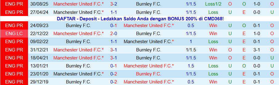 Soi kèo phạt góc Burnley vs MU, 03h15 ngày 8/1 - Ảnh 3
