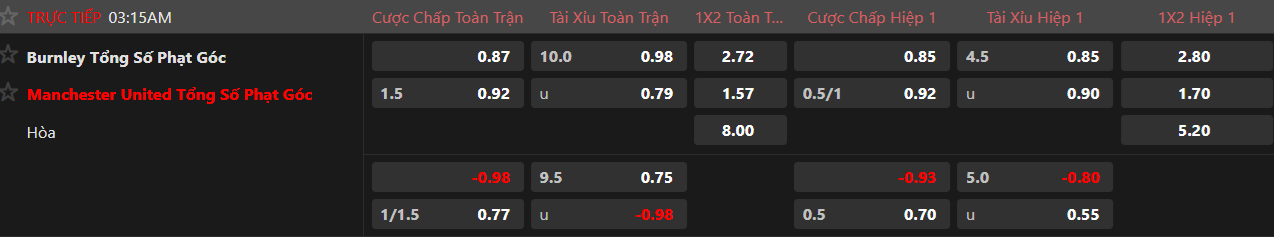 Soi kèo phạt góc Burnley vs MU, 03h15 ngày 8/1 - Ảnh 4