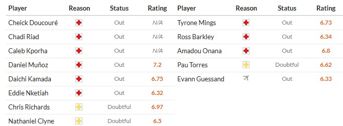 Soi kèo phạt góc Crystal Palace vs Aston Villa, 2h30 ngày 08/01 - Ảnh 2