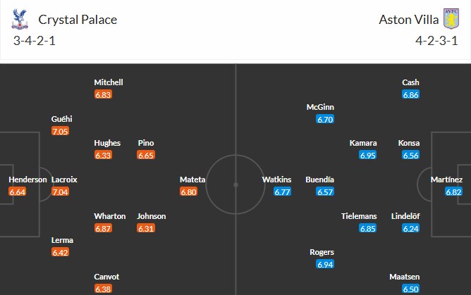 Soi kèo phạt góc Crystal Palace vs Aston Villa, 2h30 ngày 08/01 - Ảnh 3