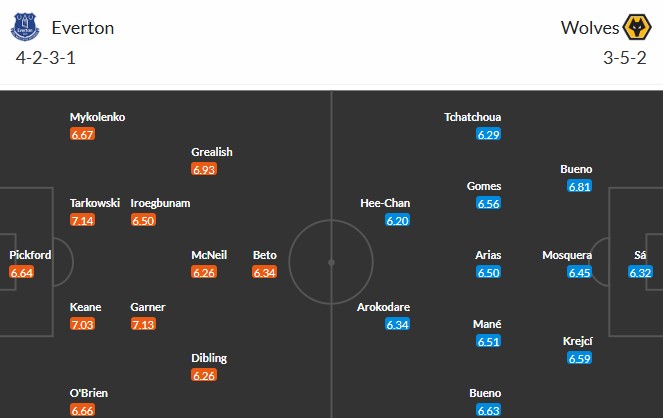 Soi kèo phạt góc Everton vs Wolves, 2h30 ngày 08/01 - Ảnh 3
