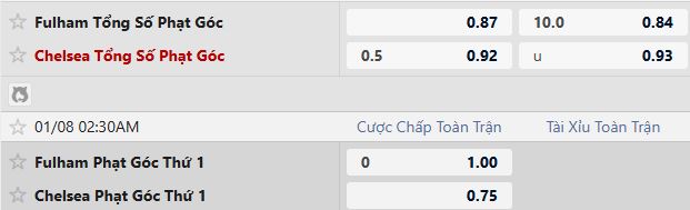 Soi kèo phạt góc Fulham vs Chelsea, 2h30 ngày 08/01 - Ảnh 2