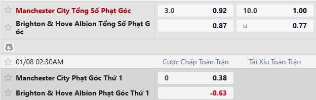 Soi kèo phạt góc Man City vs Brighton, 2h30 ngày 08/01 - Ảnh 2