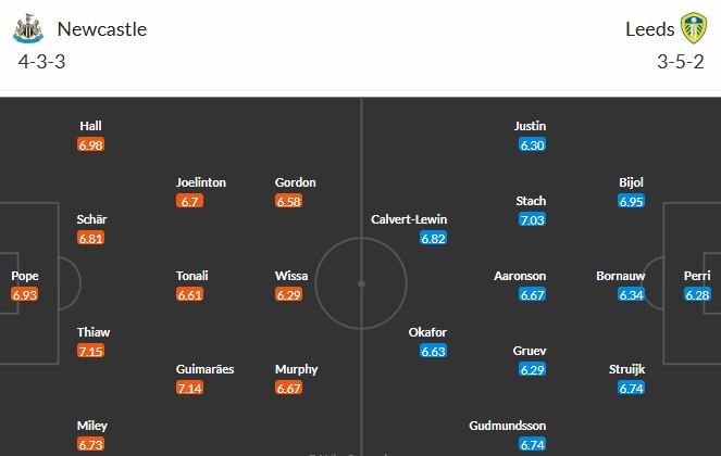 Soi kèo phạt góc Newcastle vs Leeds, 3h15 ngày 08/01 - Ảnh 3