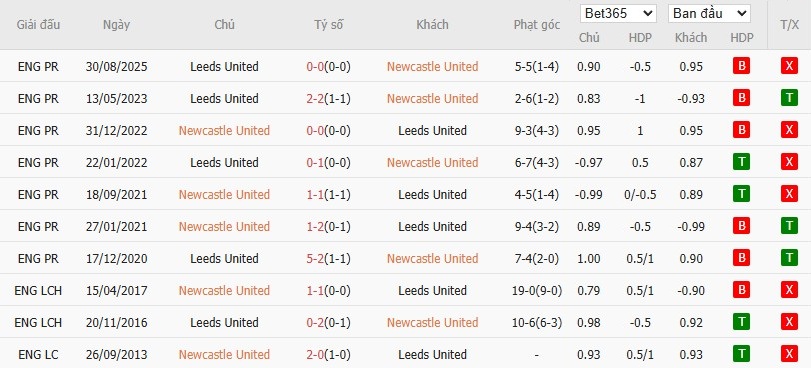 Soi kèo phạt góc Newcastle vs Leeds, 3h15 ngày 08/01 - Ảnh 6