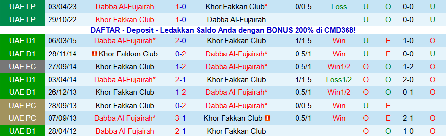Nhận định, Soi kèo Al-Fujairah vs Khor Fakkan, 20h00 ngày 8/1: Khách có quà - Ảnh 3