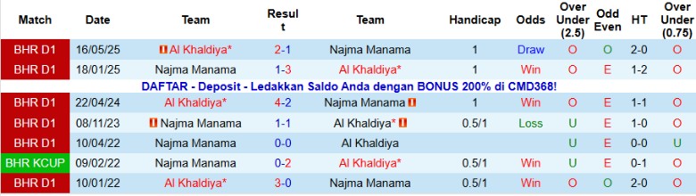 Nhận định, Soi kèo Al Khaldiya vs Najma Manama, 20h25 ngày 9/1: Chủ nhà thắng tưng bừng - Ảnh 2