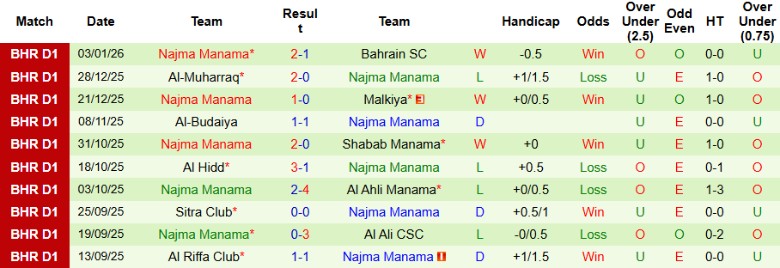 Nhận định, Soi kèo Al Khaldiya vs Najma Manama, 20h25 ngày 9/1: Chủ nhà thắng tưng bừng - Ảnh 4