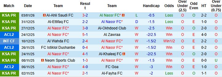 Nhận định, Soi kèo Al Nassr vs Al-Qadsiah 0h30 ngày 09/01: Tiếp tục sa lầy - Ảnh 3