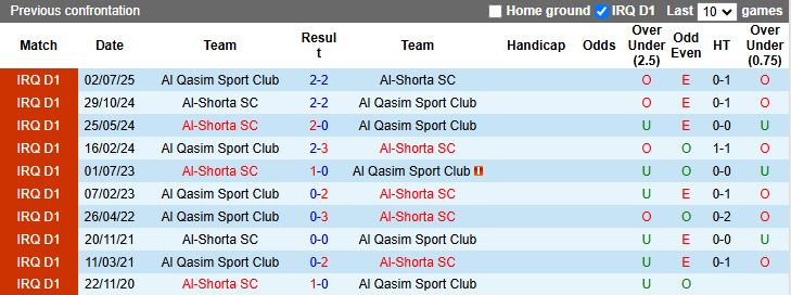 Nhận định, Soi kèo Al Qasim vs Al Shorta 19h00 ngày 8/1: Không có bất ngờ - Ảnh 1