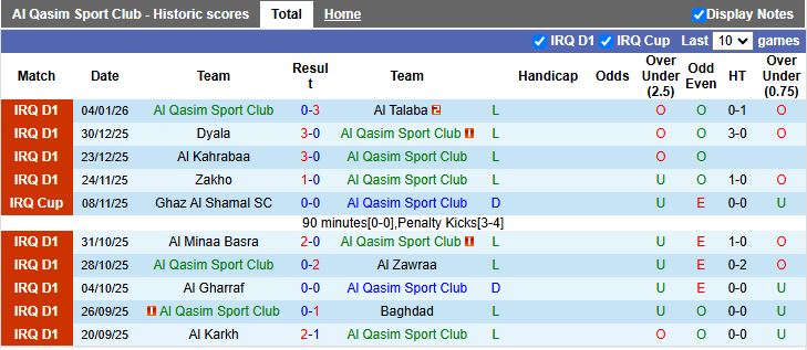 Nhận định, Soi kèo Al Qasim vs Al Shorta 19h00 ngày 8/1: Không có bất ngờ - Ảnh 2
